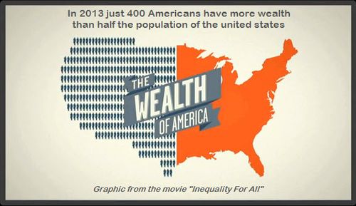 Inequality for all