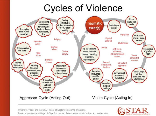 image from www.yesmagazine.org