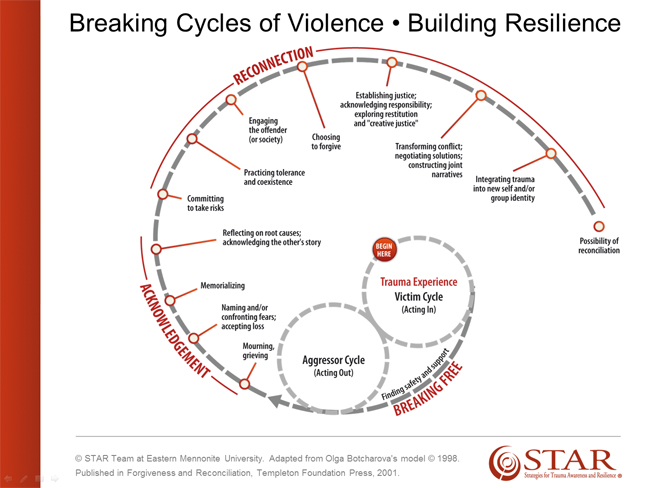 image from www.yesmagazine.org