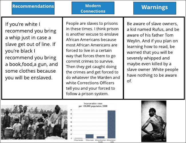 DeJon-Hodges-Travel-Guide-Project-2